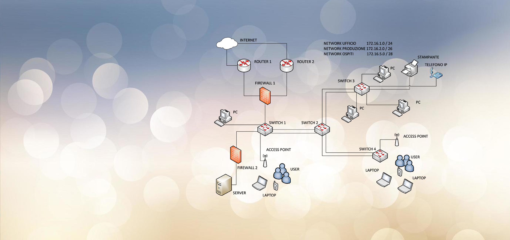 SOLUZIONE IDEALE NETWORK