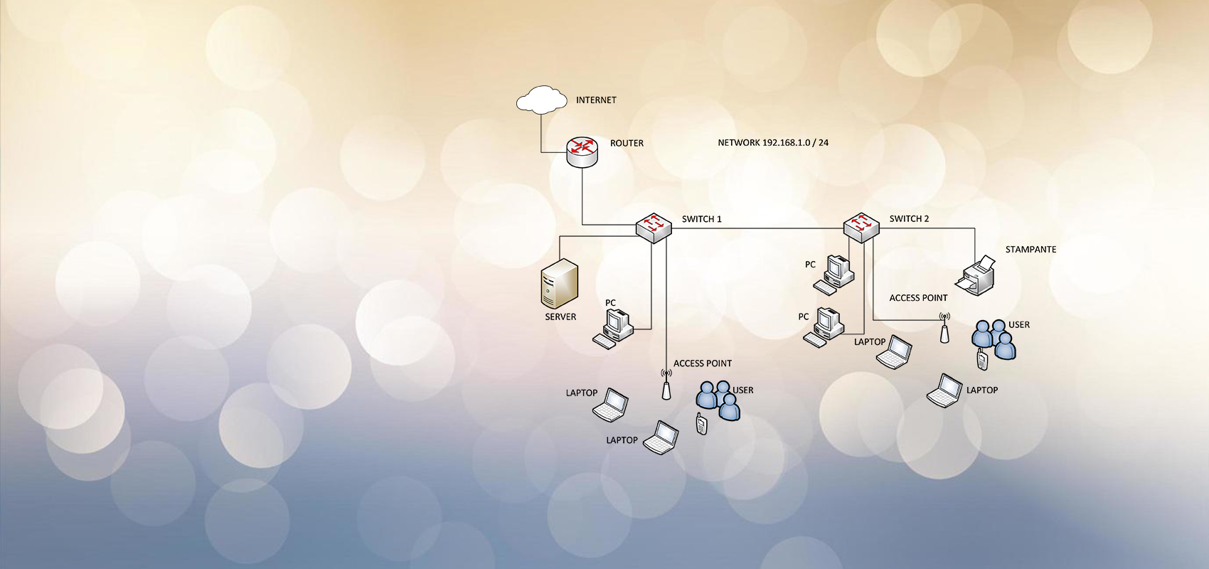 CURRENT NETWORK STATUS