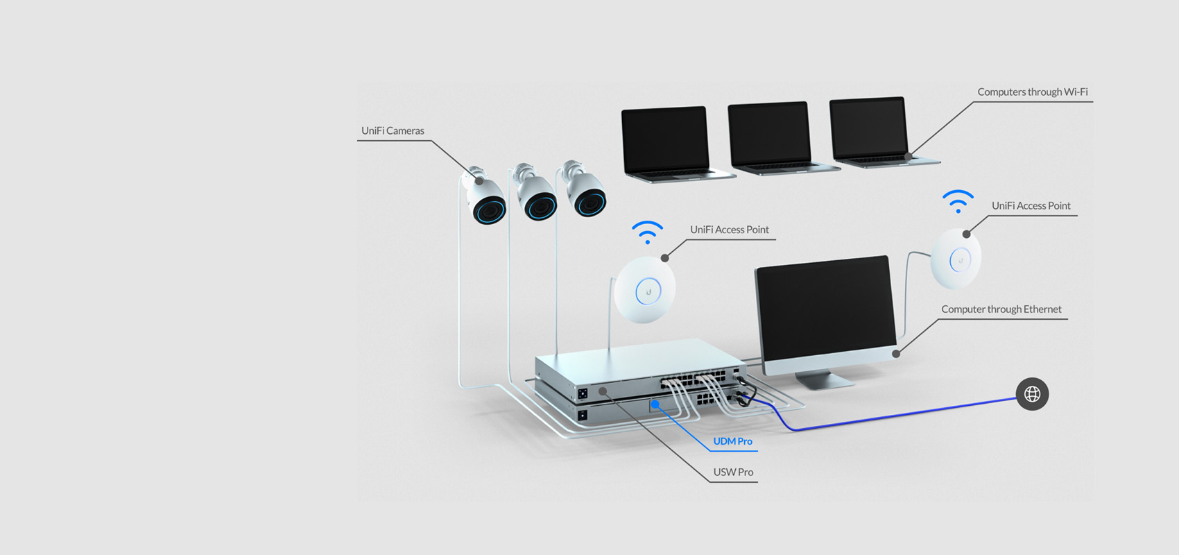 Ubiquiti